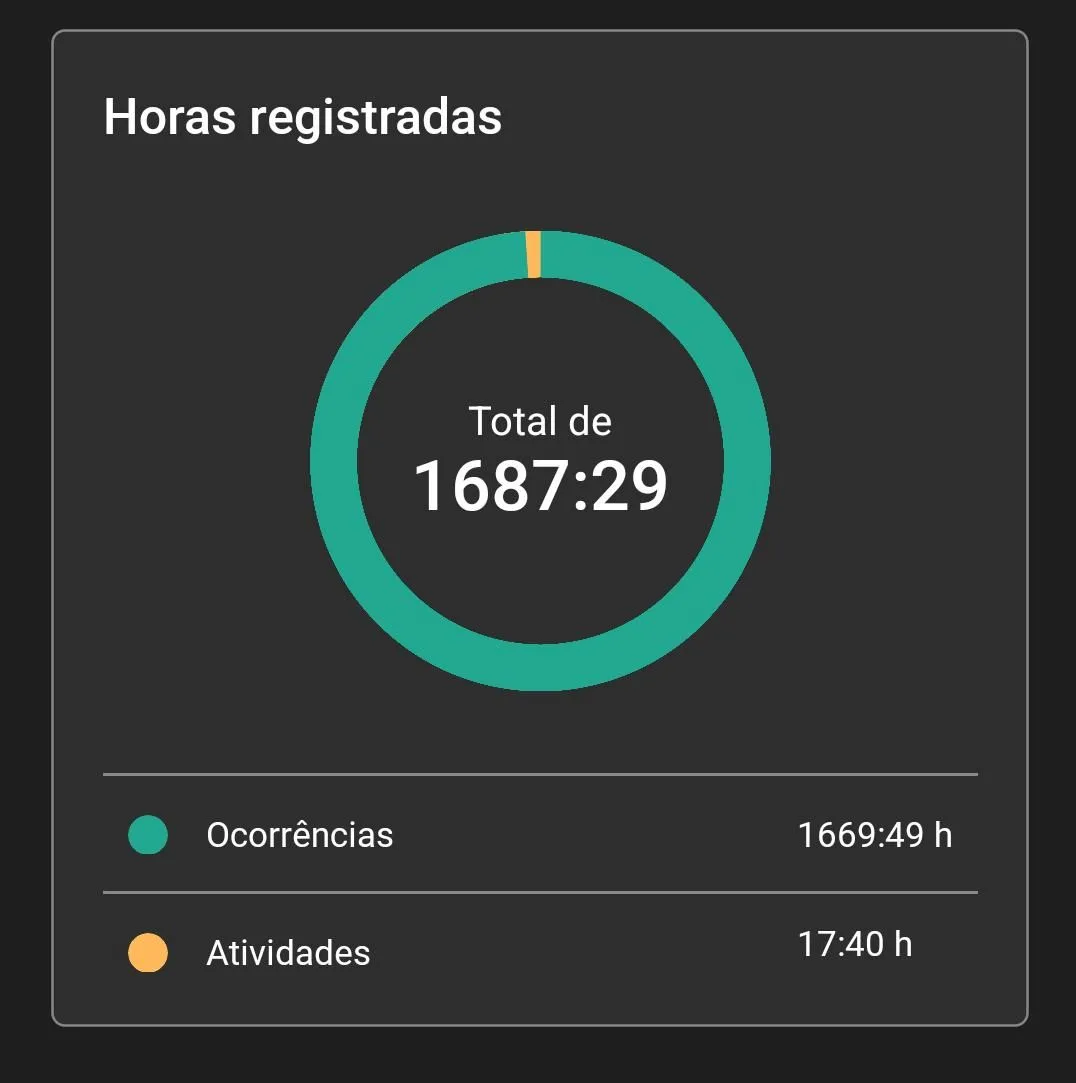 Animação: (imagem da Central de Ajuda, sem descrição)