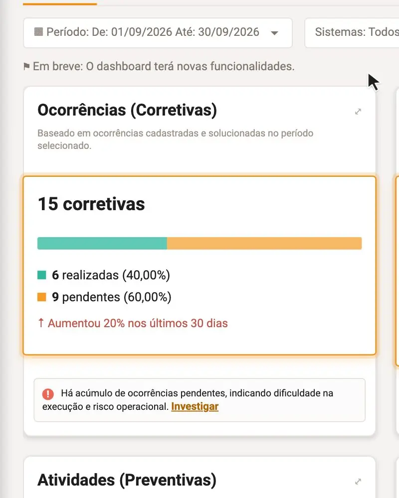 Animação: indicadores se atualizam ao trocar o período