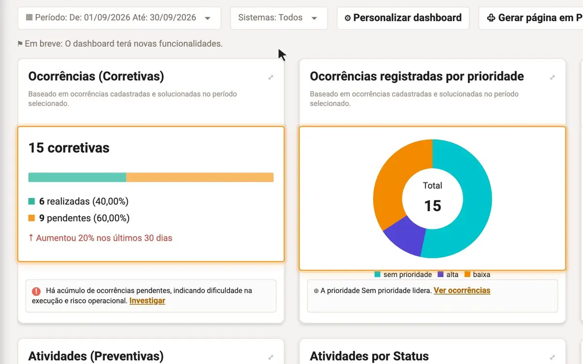 Animação: indicadores se atualizam ao trocar o período